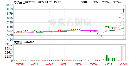 配资企业排名前十 海联金汇：2024年扣非净利润大增近3倍 精彩亮相上海国际车展