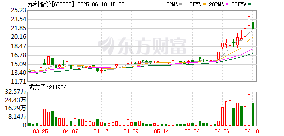 K图 603585_0